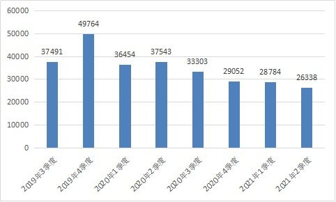 解读中华会计网校法规库 整合财经、税收与地方政策的权威互联网信息服务