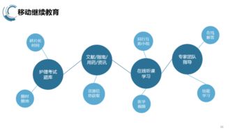 互联网时代如何助推延伸护理服务的发展